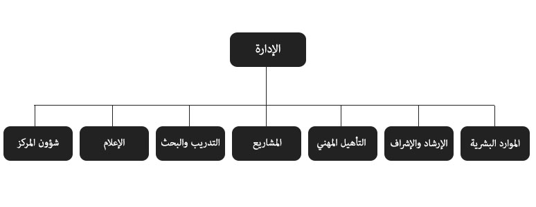 chart ar